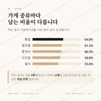 신림동 맛보기 2