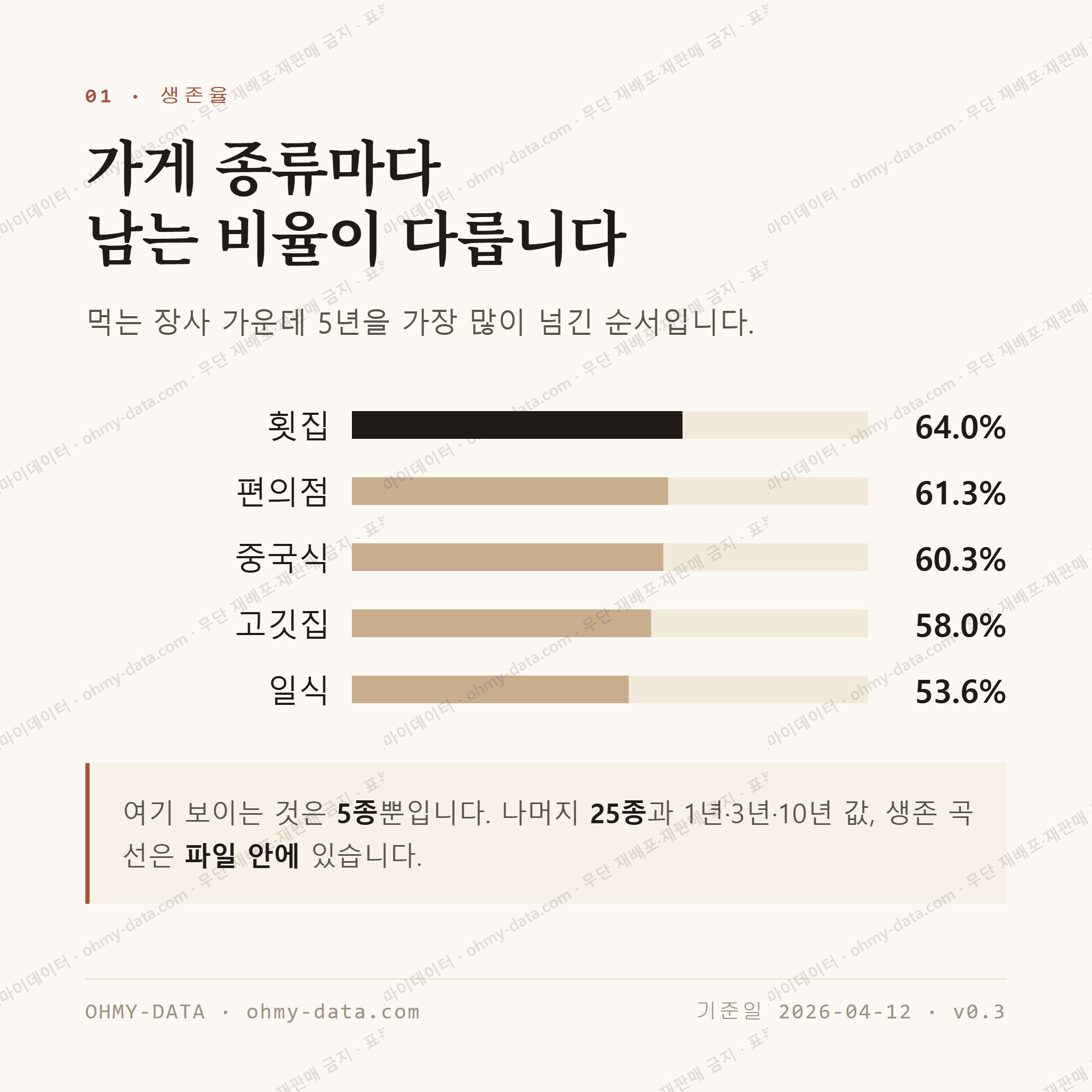 신림동 맛보기 2