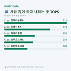 동내면 맛보기