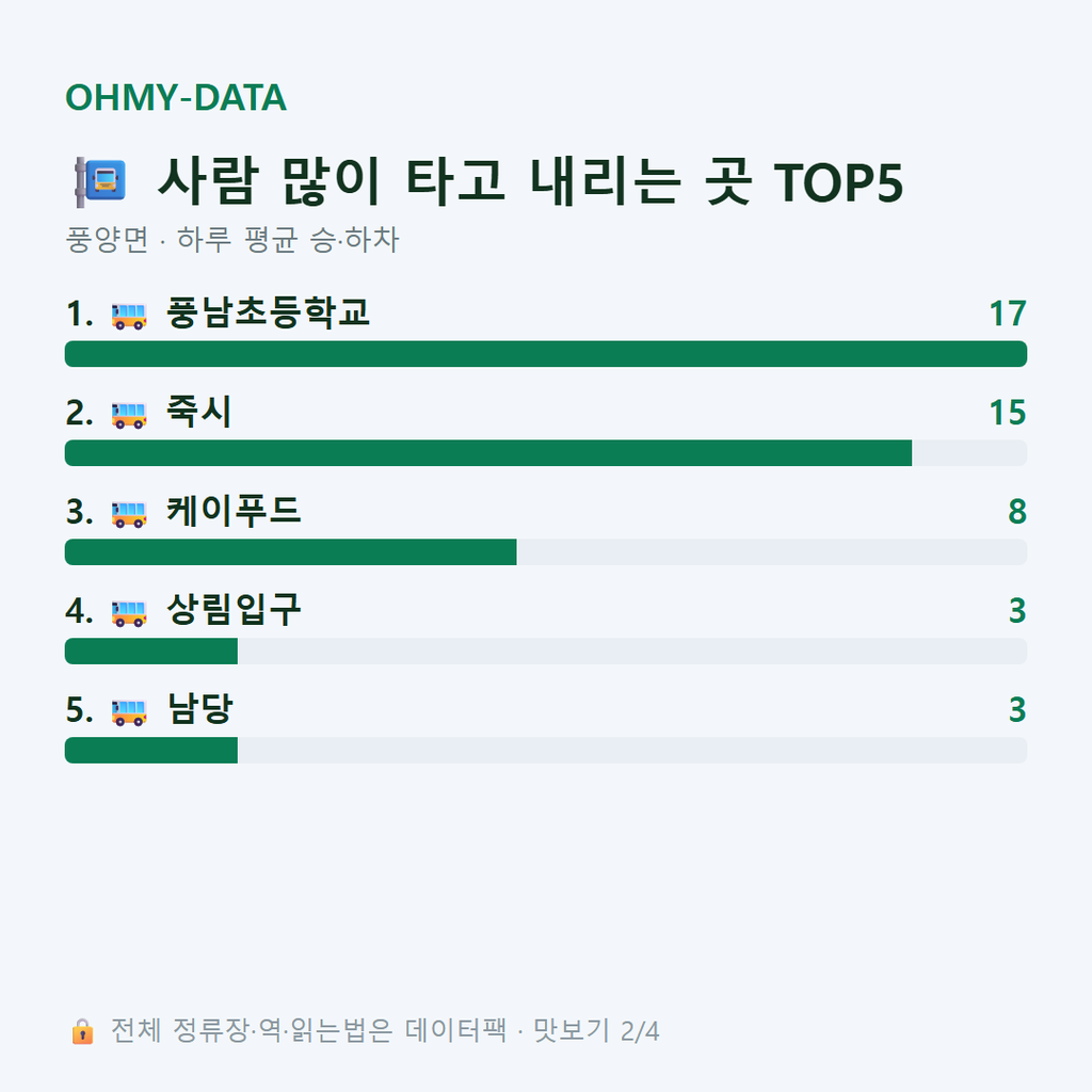 풍양면 맛보기