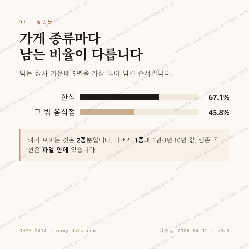강동면 맛보기 2