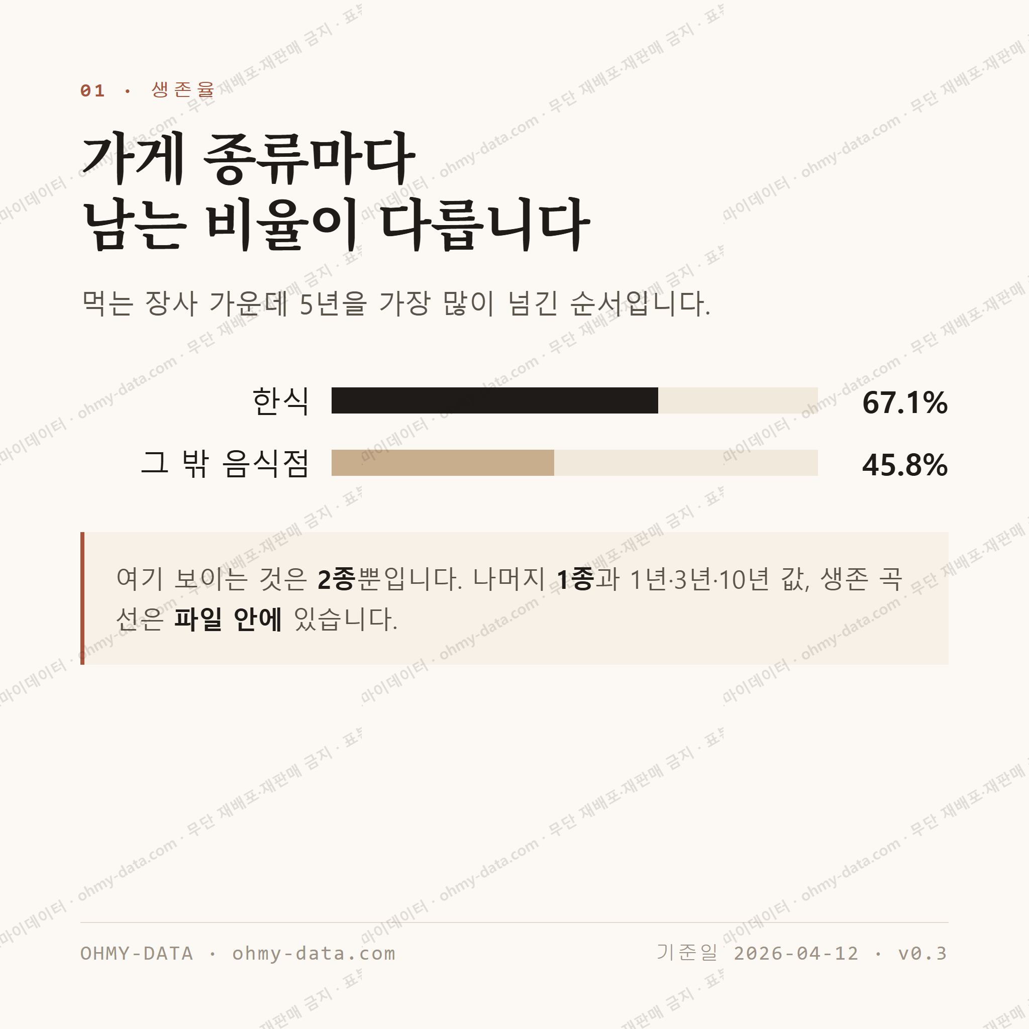 강동면 맛보기 2
