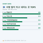 장승포동 맛보기