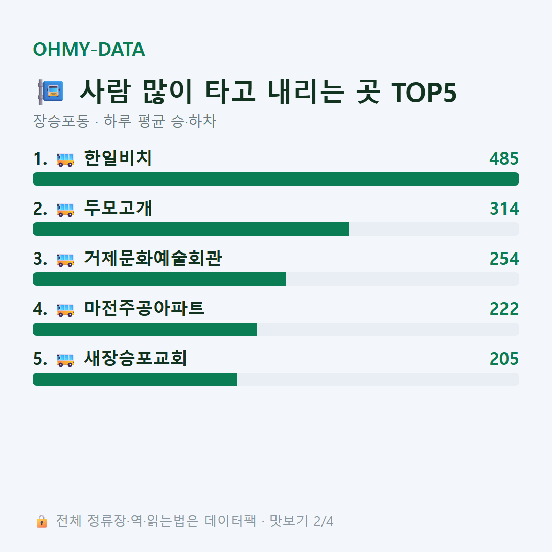 장승포동 맛보기