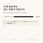 상서면 맛보기 2