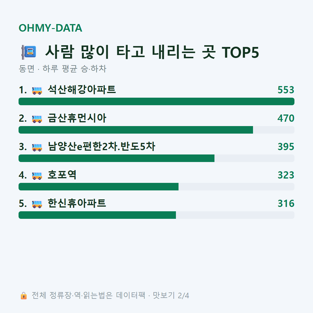 동면 맛보기