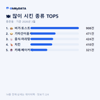 중촌동 맛보기 2/4