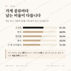만촌동 맛보기 2