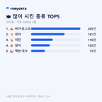 선단동 맛보기 2/4