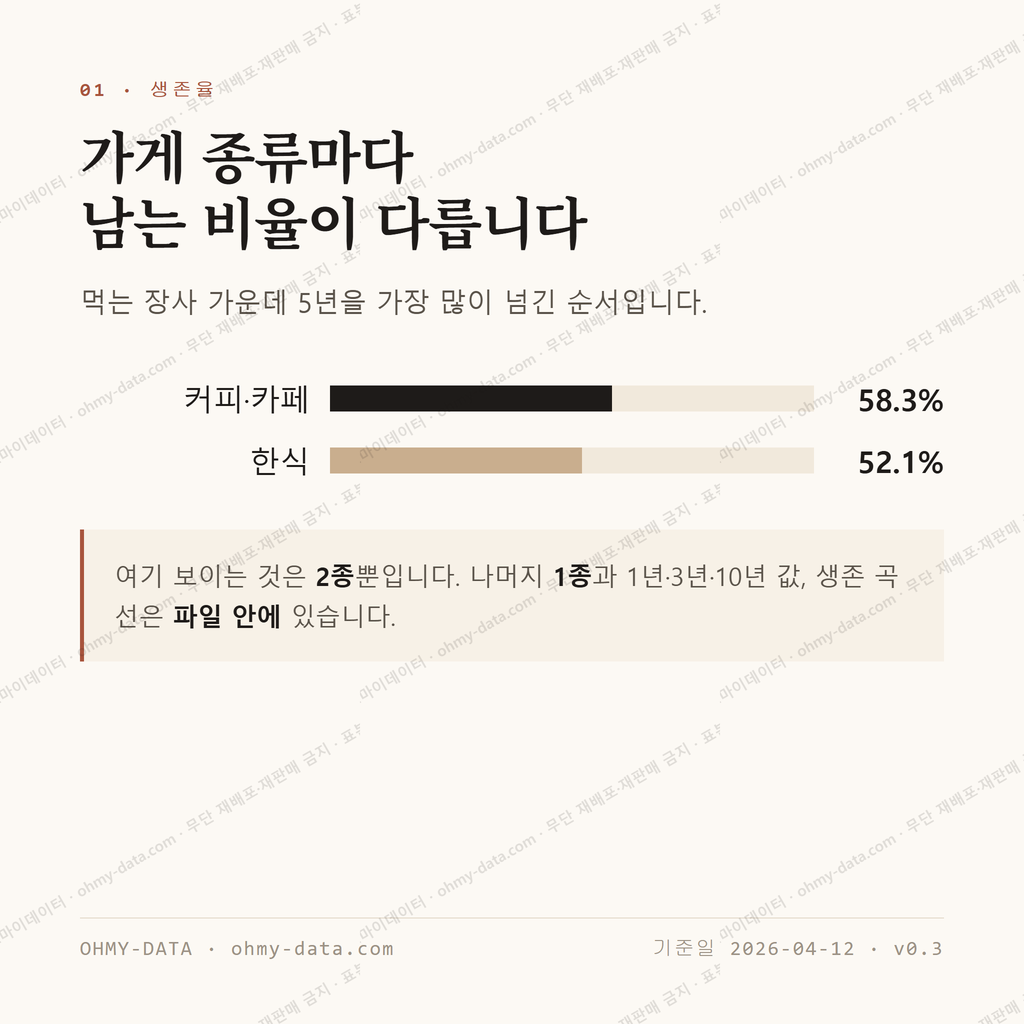 병천면 맛보기 2