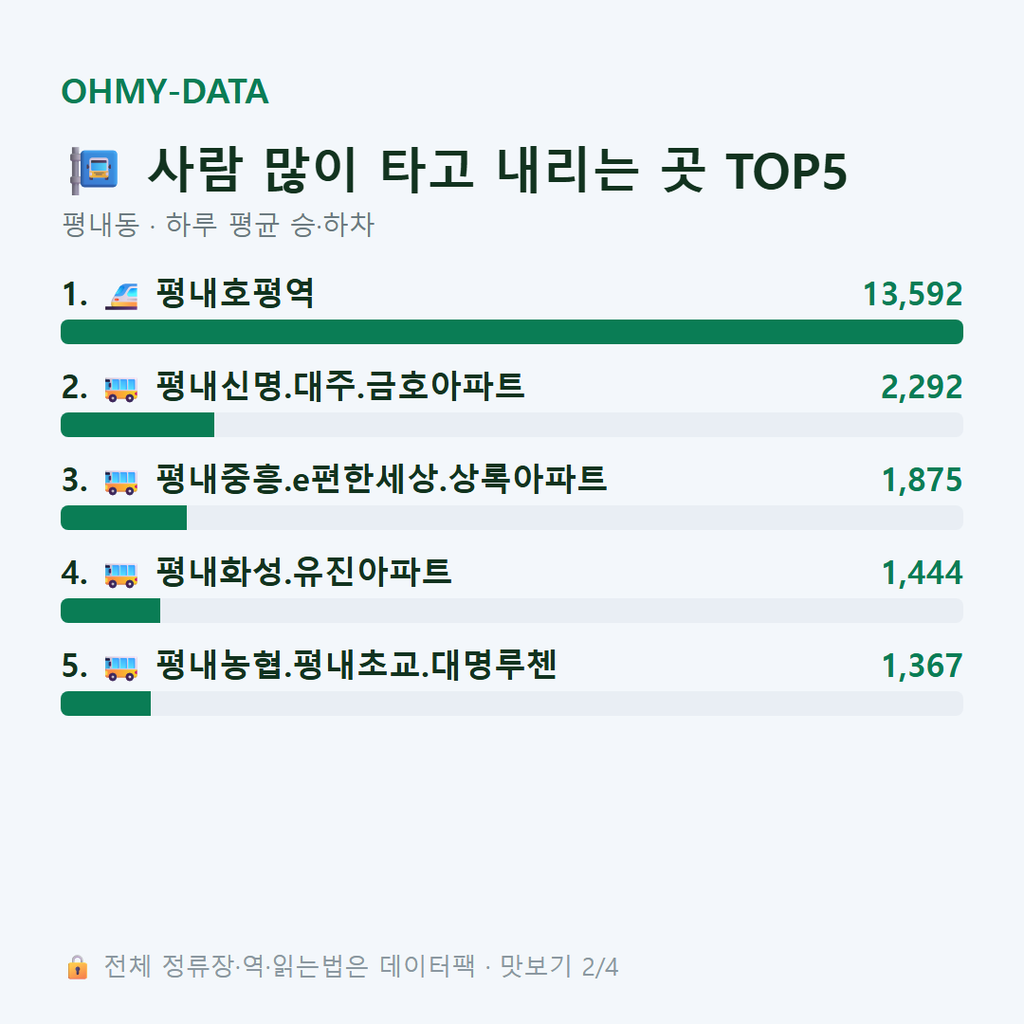 평내동 맛보기