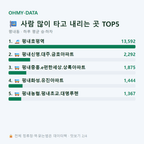 평내동 맛보기
