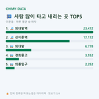 이문동 맛보기