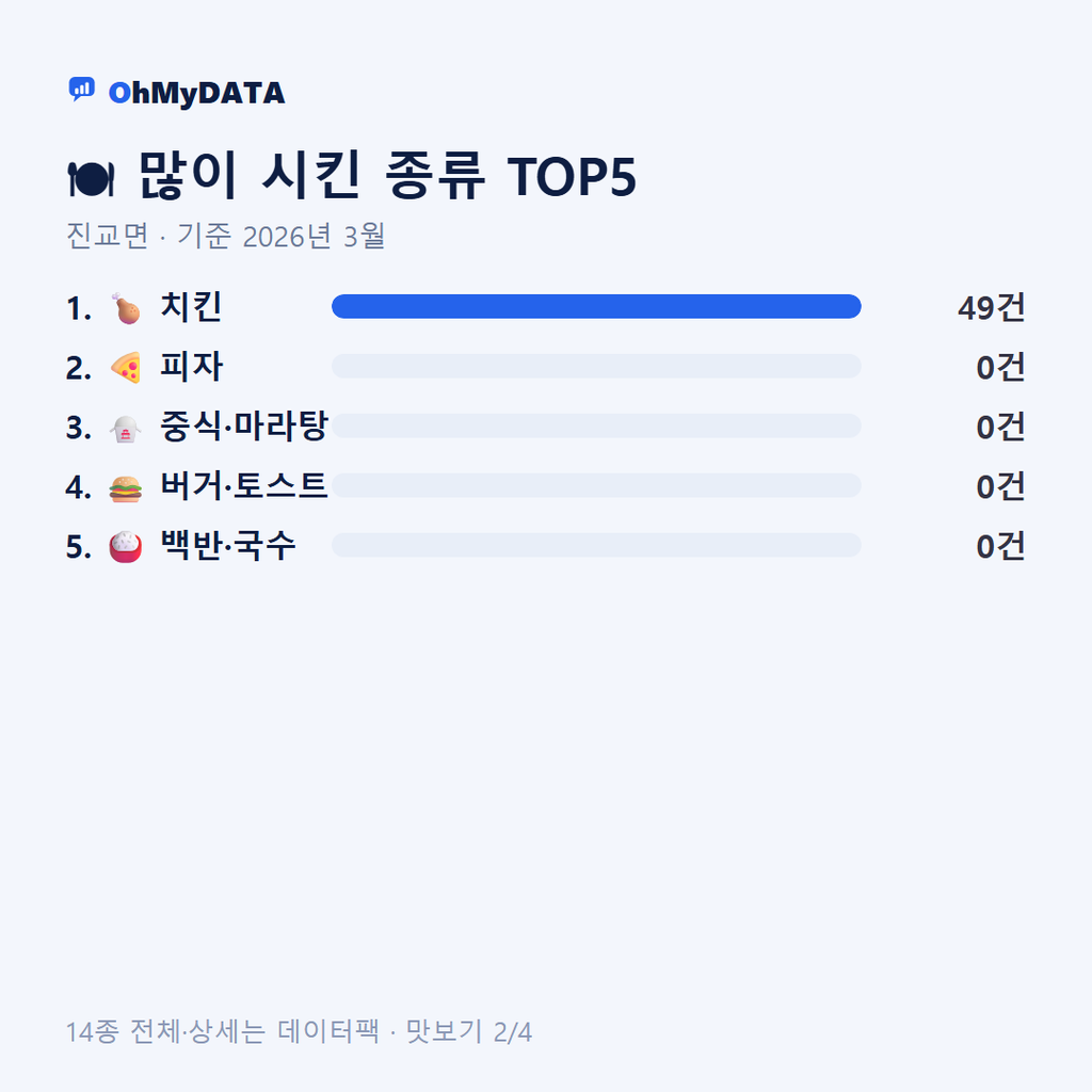 진교면 맛보기 2/4