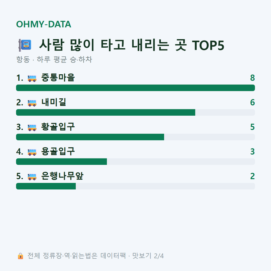 항동 맛보기