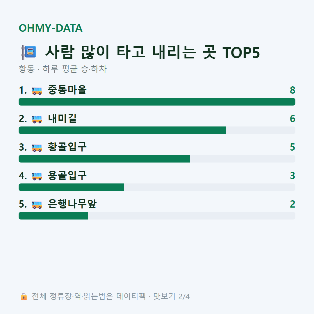 항동 맛보기