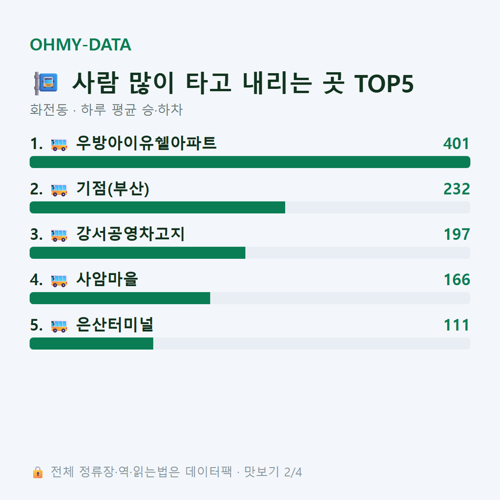 화전동 맛보기