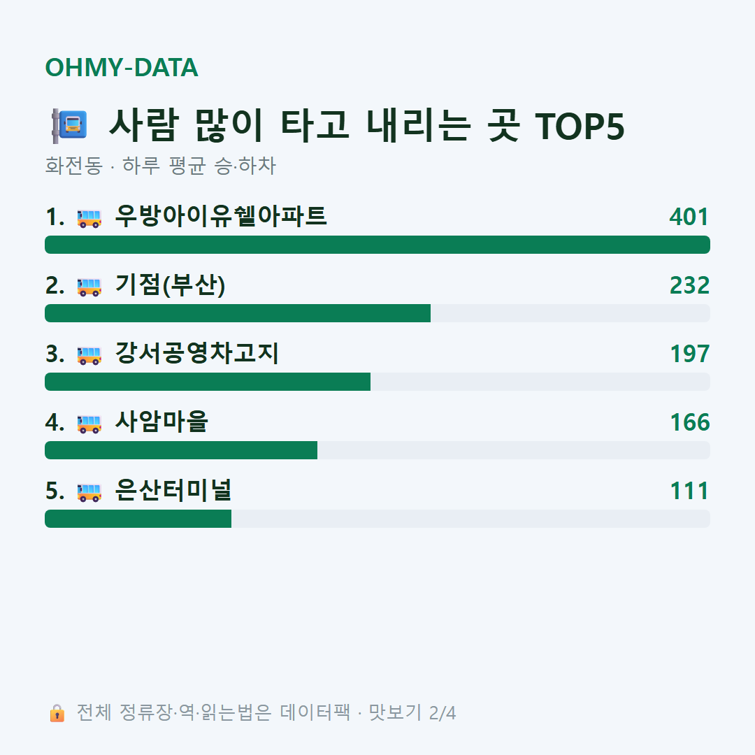 화전동 맛보기