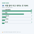 임동면 맛보기