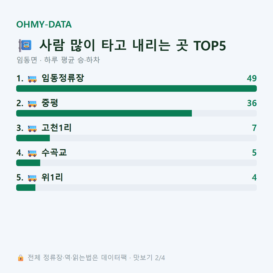 임동면 맛보기