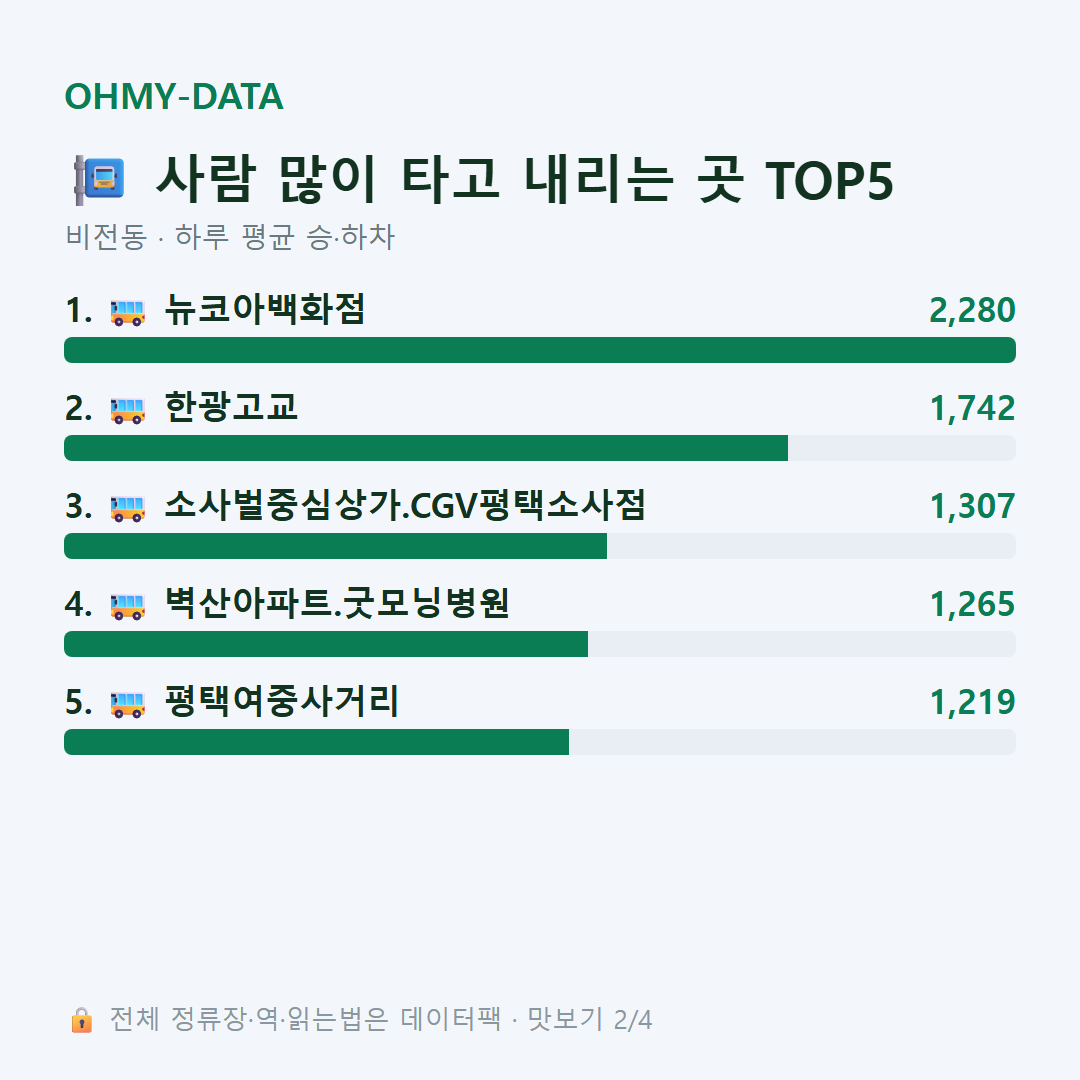 비전동 맛보기