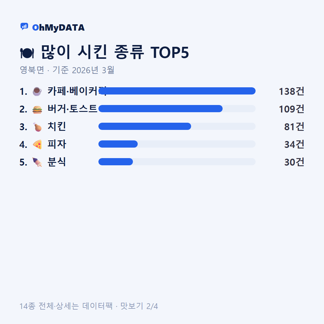 영북면 맛보기 2/4