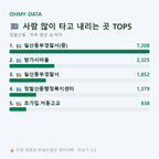 정발산동 맛보기