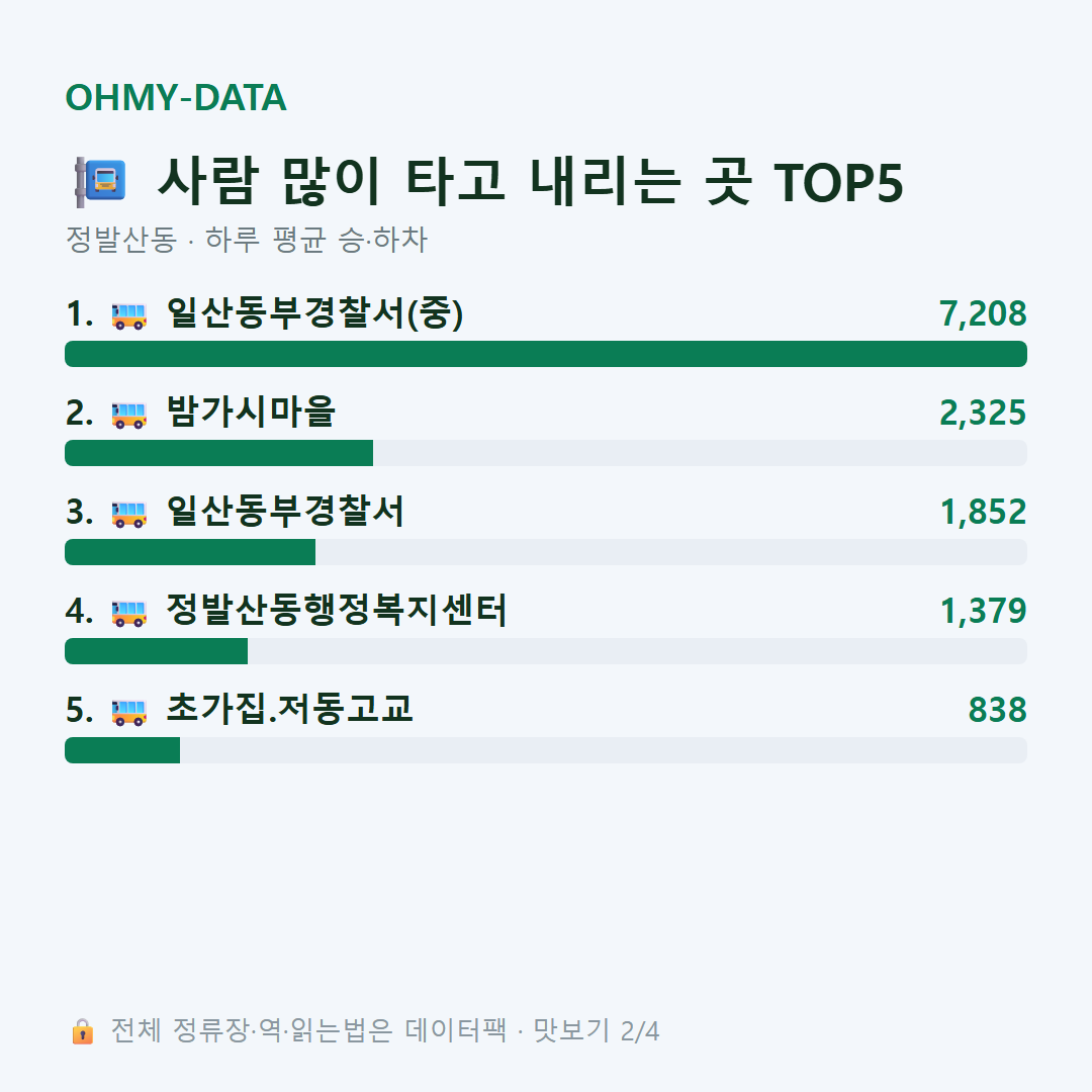 정발산동 맛보기