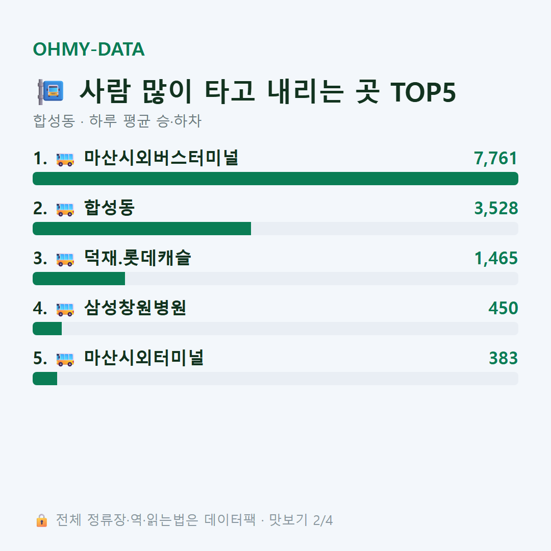 합성동 맛보기