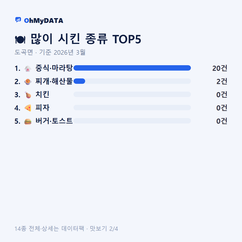 도곡면 맛보기 2/4