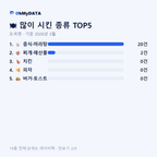 도곡면 맛보기 2/4