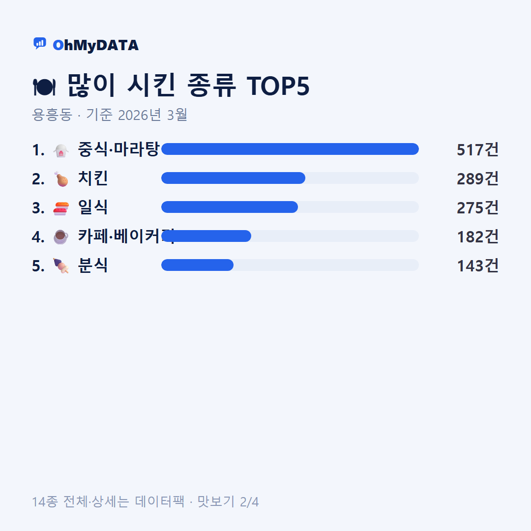 용흥동 맛보기 2/4