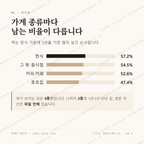 해도동 맛보기 2