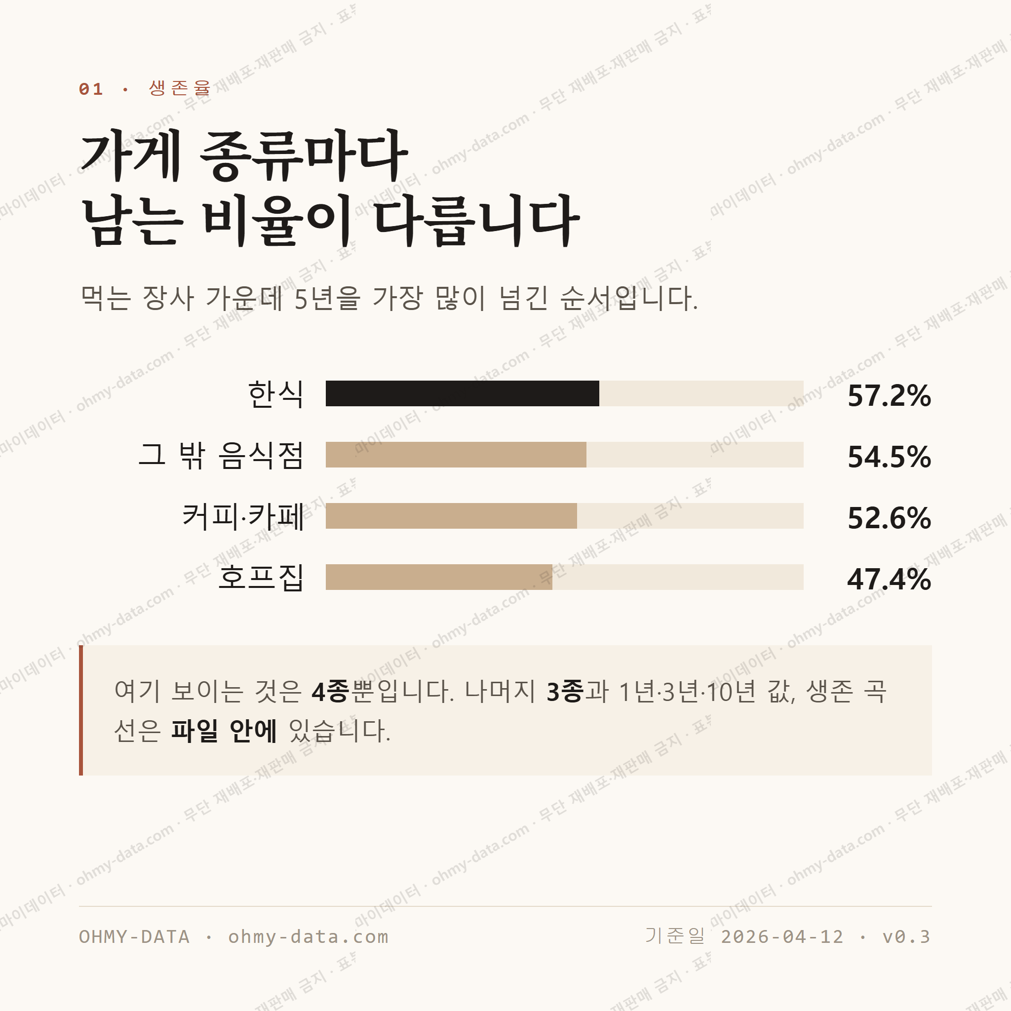 해도동 맛보기 2
