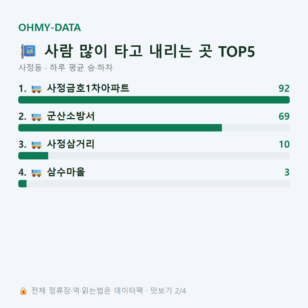 사정동 맛보기