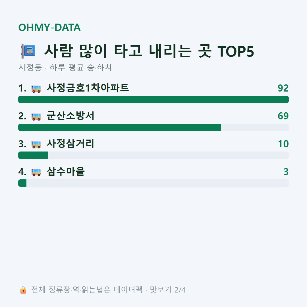 사정동 맛보기