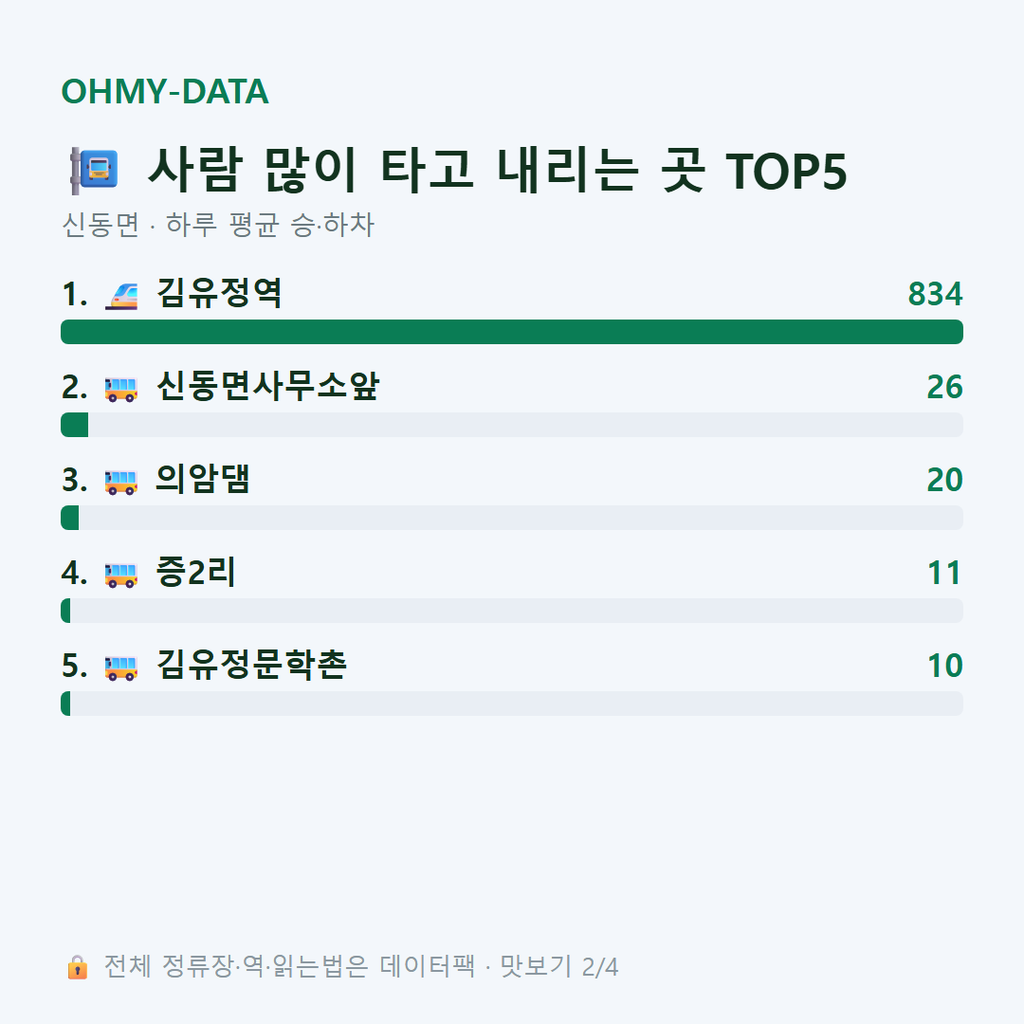 신동면 맛보기