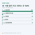 신동면 맛보기