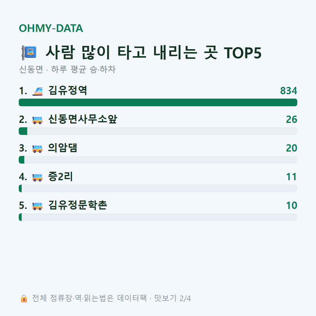 신동면 맛보기