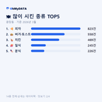 광장동 맛보기 2/4