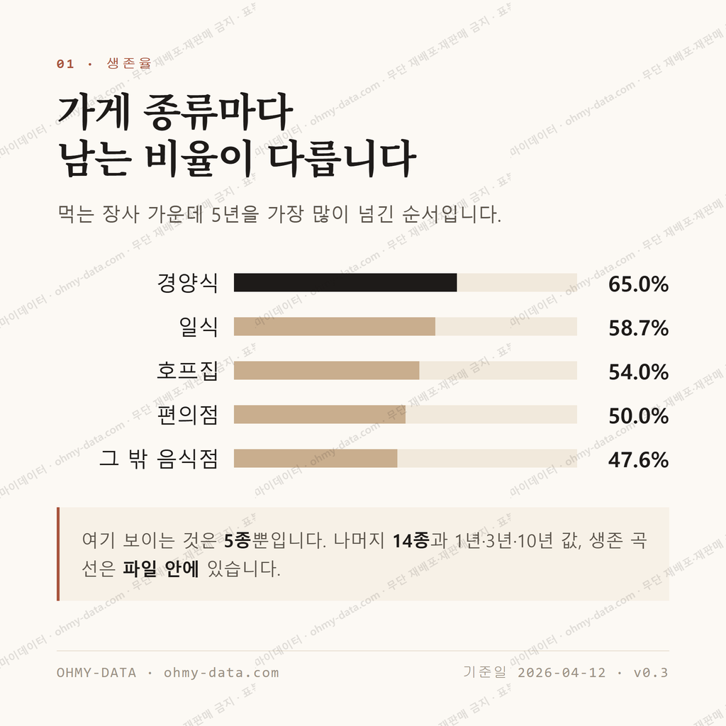 갈현동 맛보기 2