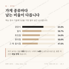 갈현동 맛보기 2
