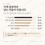 범천동 맛보기 2