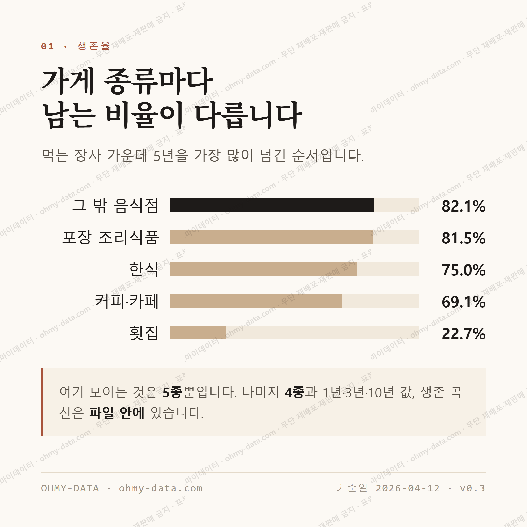 범천동 맛보기 2