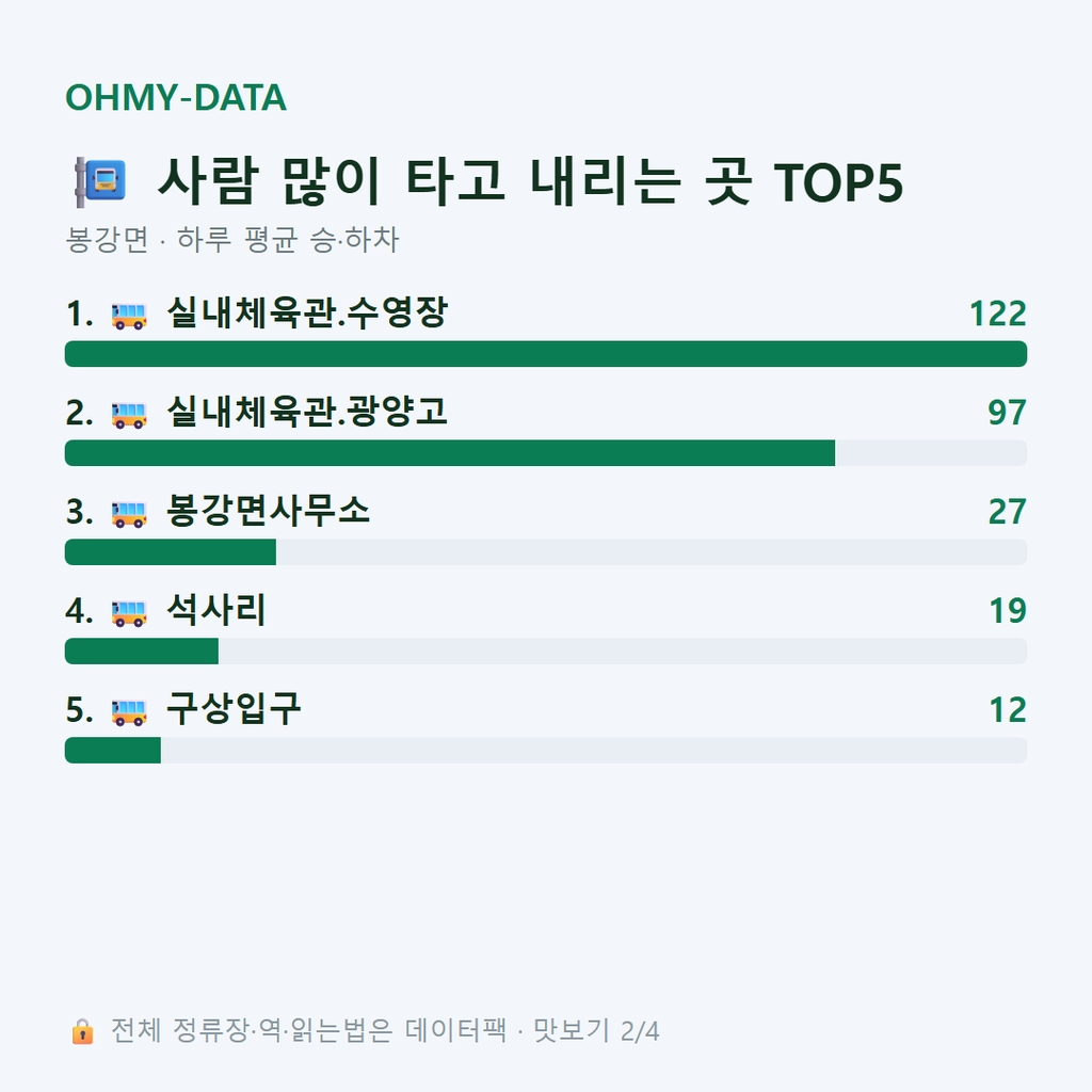 봉강면 맛보기