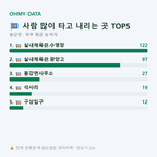 봉강면 맛보기