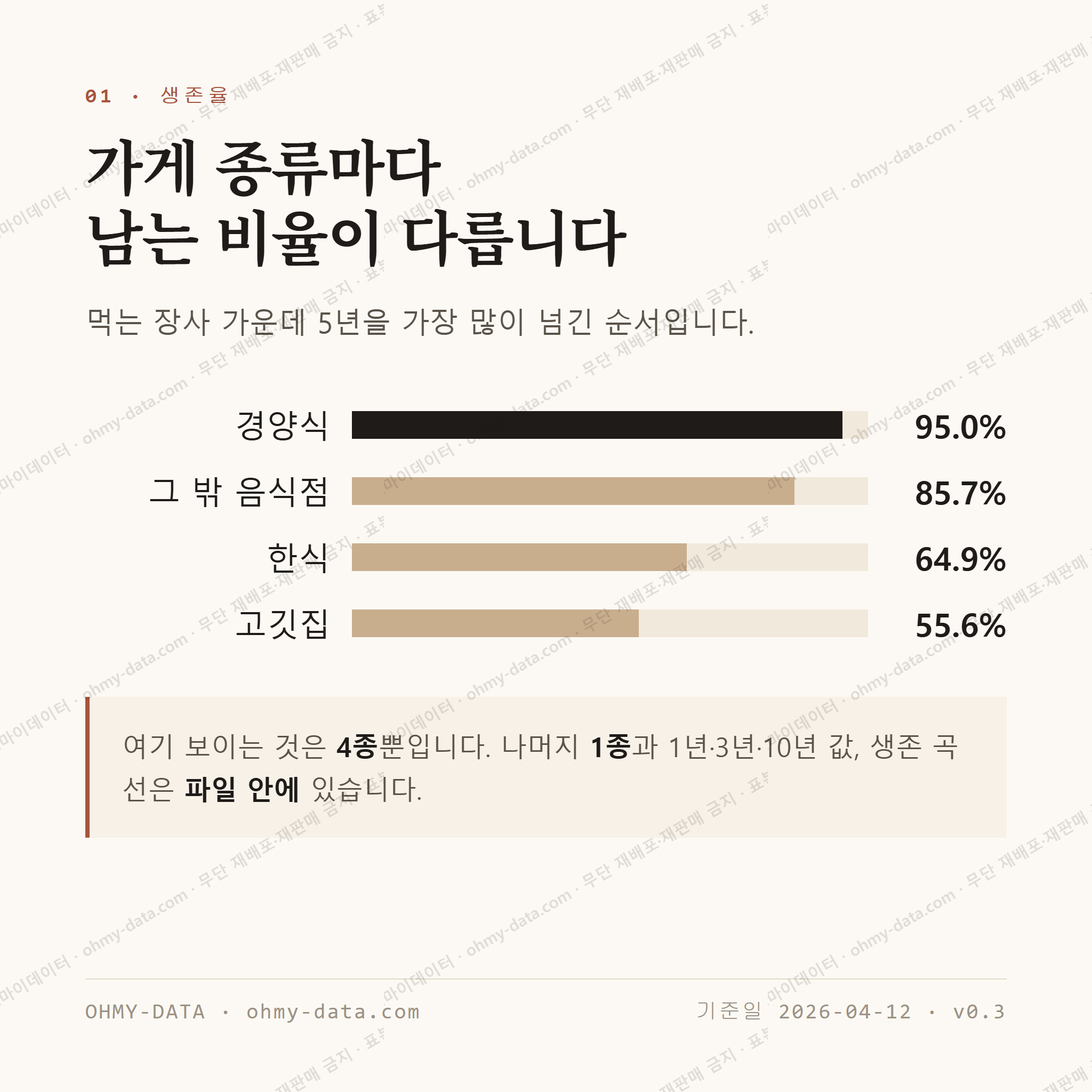 서면 맛보기 2