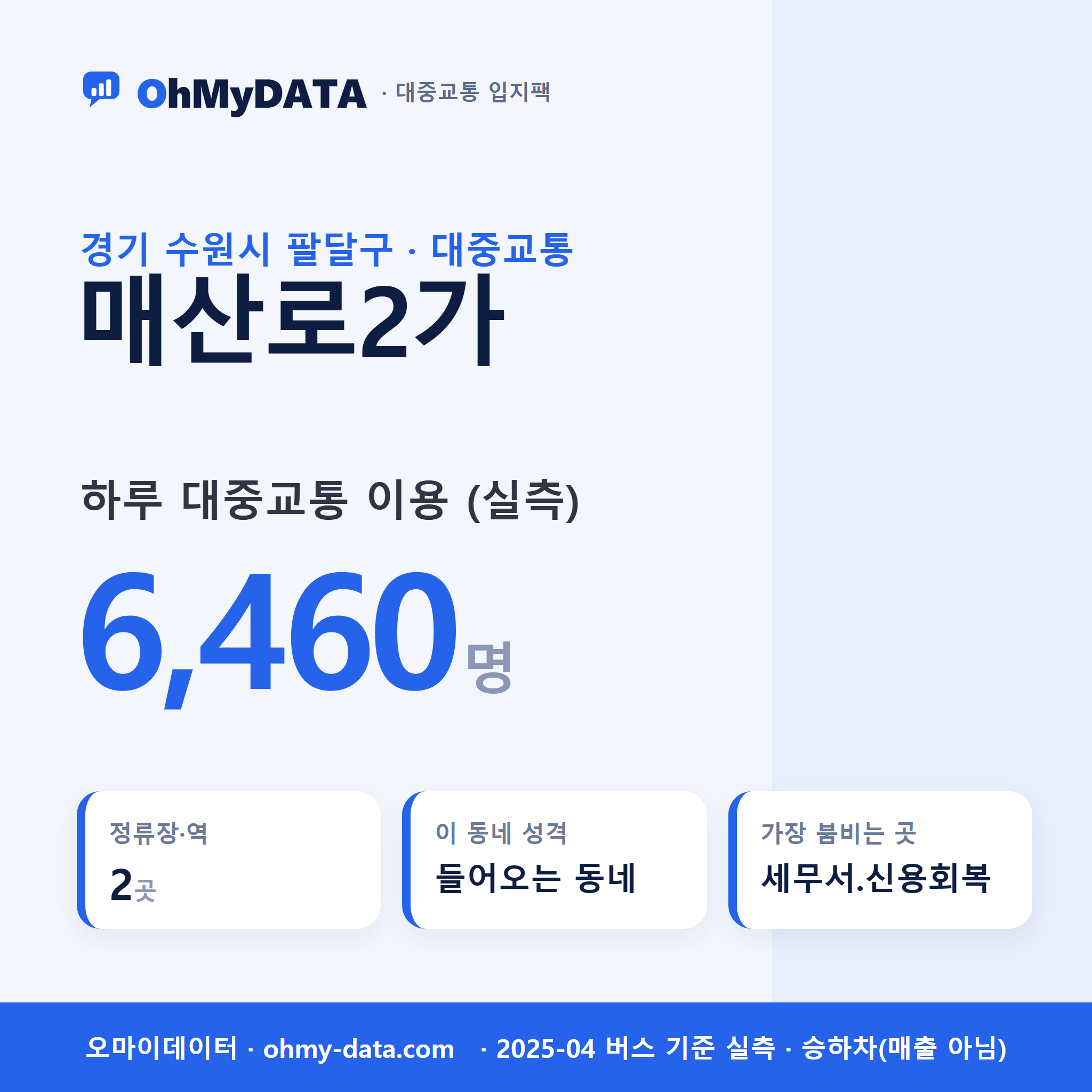 매산로2가 대중교통 입지팩 표지