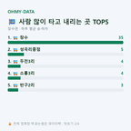 장수면 맛보기