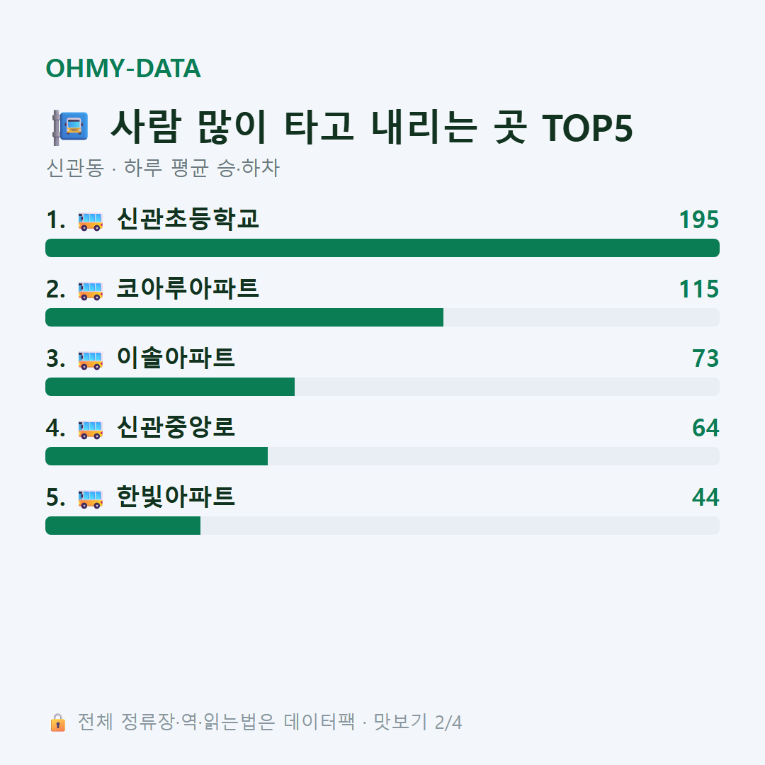 신관동 맛보기